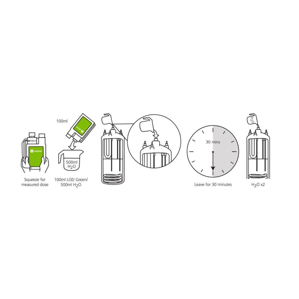 Cafetto LOD Green Liquid Descaler