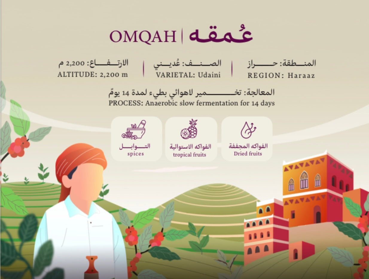 South Coffee Omqah Yemen – Slow Anaerobic Specialty Coffee