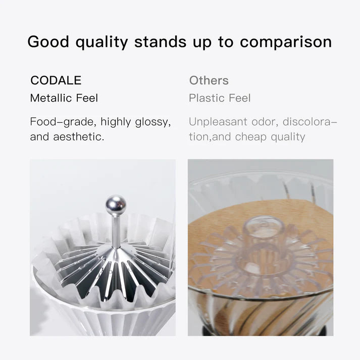 Codale Coffee Paper Presser for Basket & V60 Filters