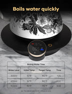 Cocinare Artisan Collection Blossom Electric Kettle