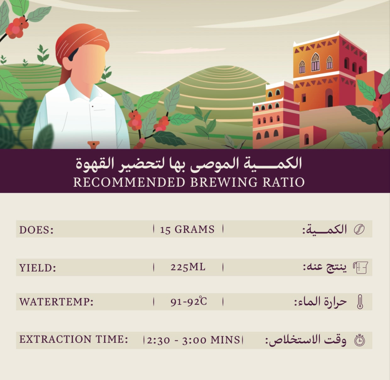 South Coffee Omqah Yemen – Slow Anaerobic Specialty Coffee