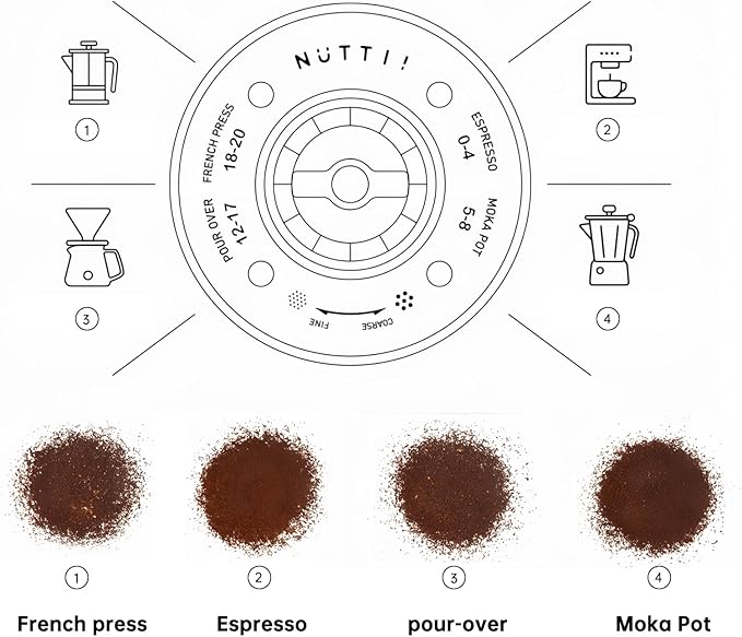 NUTTII OX Portable Electric Coffee Grinder